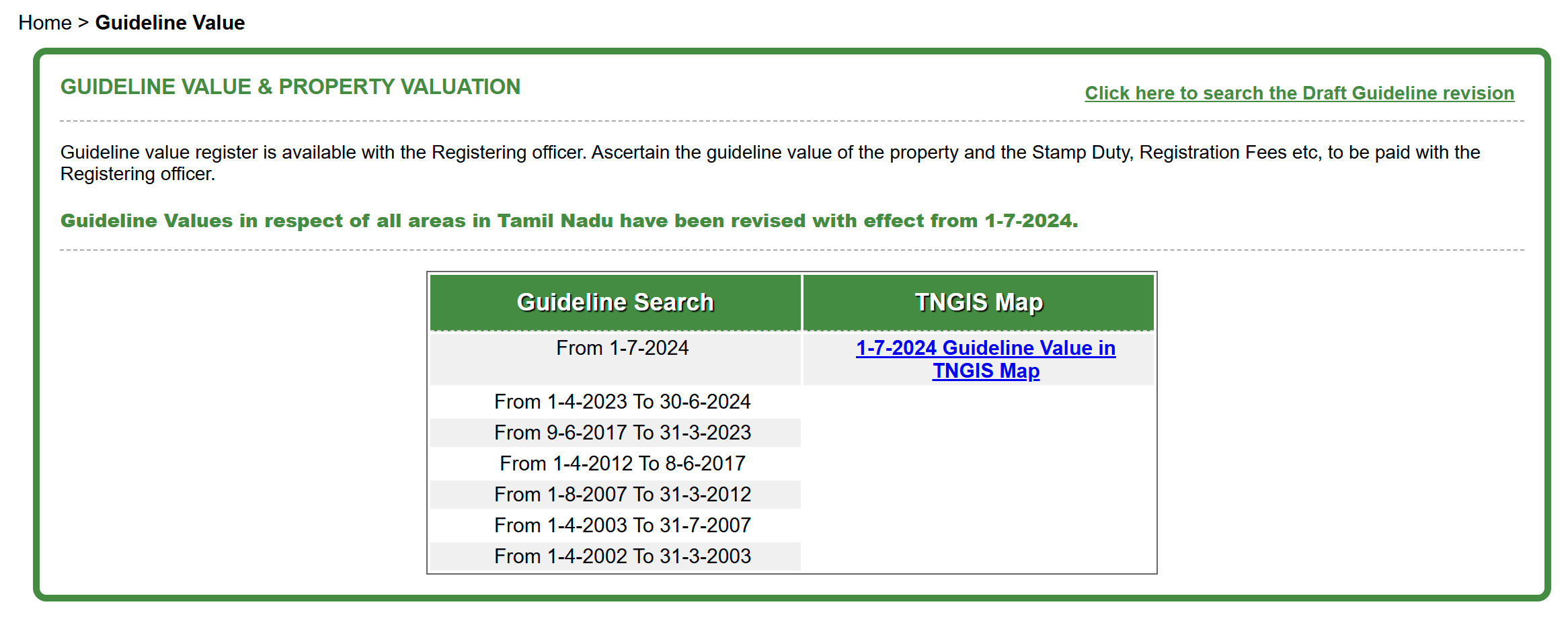 Search Guideline Value